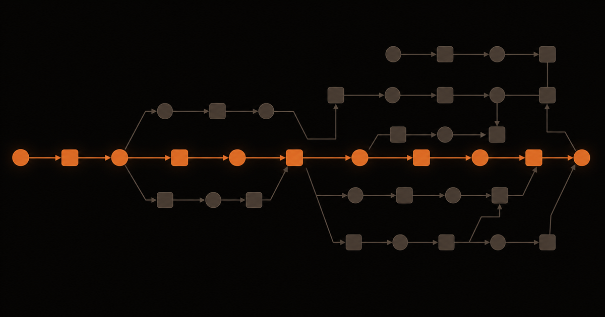Critical Path Method (CPM): How to Find the Tasks That Actually Control Your Deadline